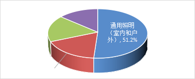 营收排名变化大，GGII看封装市场变化