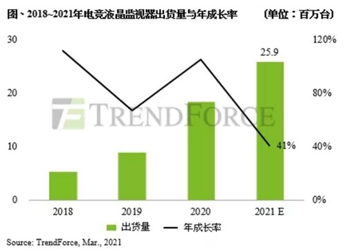 冠捷科技：签约致远互联打造高效统一的移动协同办公平台，推出MiniLED背光显示器