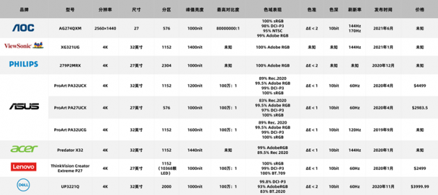 冠捷科技：签约致远互联打造高效统一的移动协同办公平台，推出MiniLED背光显示器