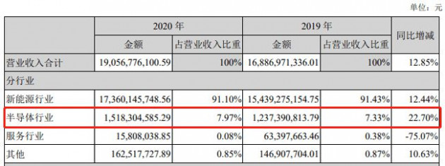 中环股份市值再次突破千亿元大关