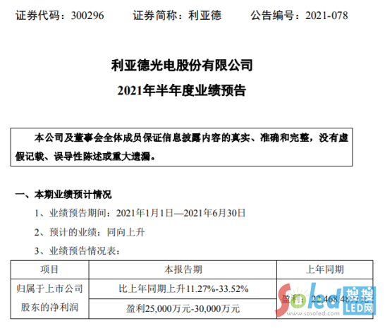 利亚德2021年上半年预计净利2.5亿-3亿增长11.27%-33.52%