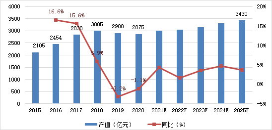 GGII：LED行业下游应用市场发展简况