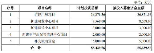 深交所恢复苏州纽克斯的发行上市审核