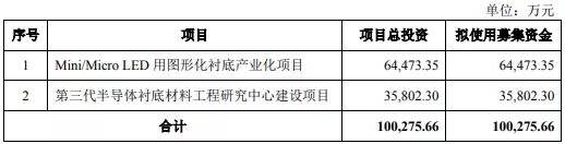 Mini/Micro营收破亿元，中图科技坚定扩产