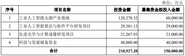 这家已推出Mini/Micro检测设备的厂商科创板IPO获受理