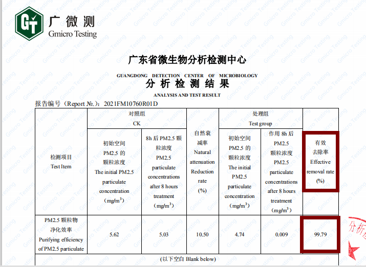 这些企业家为何愿意选择光负离子技术改造办公室？