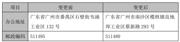 G20周刊|阳光照明8500万控股智易物联，新益昌订单饱满