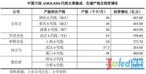 显示产业突破之路:LCD霸业已成OLED各领风骚Mini/MicroLED望超车