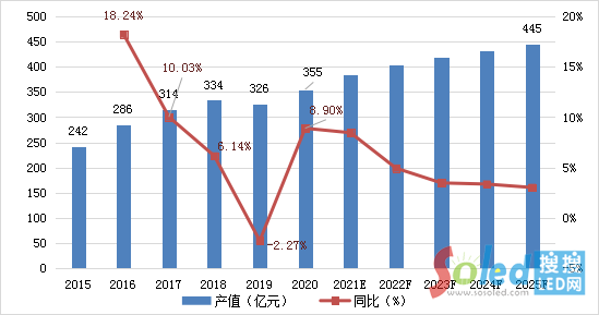 GGII：2020年中国LED应用市场规模为5512亿元