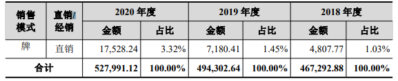 获得批文，LED照明“出口之王上市进入倒计时