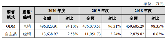 获得批文，LED照明“出口之王上市进入倒计时