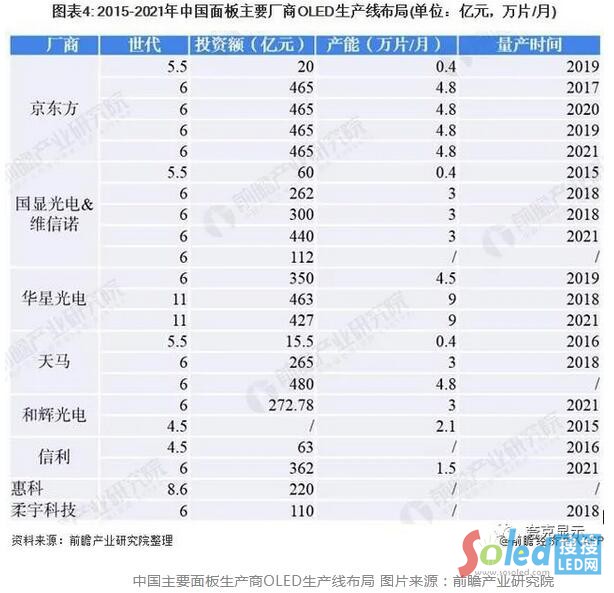 中国大陆显示面板产值超4000亿，规模跃居全球首位