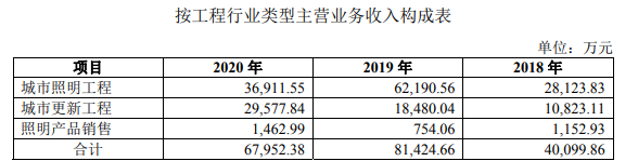 获受理，又一家曾经的新三板企业踏上IPO之路