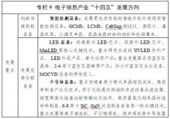 山西打造第三代半导体全产业链基地