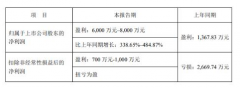 LED芯片行业景气度走高，聚灿光电上半年净利预增339%-485%