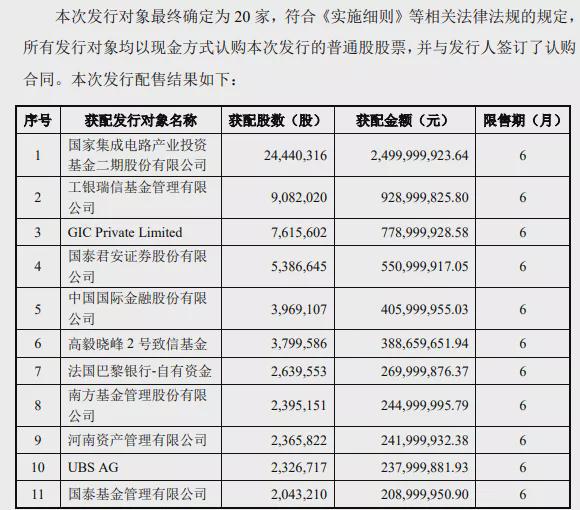 中微公司定增募资82.07亿元，用于扩产升级与拓展投资