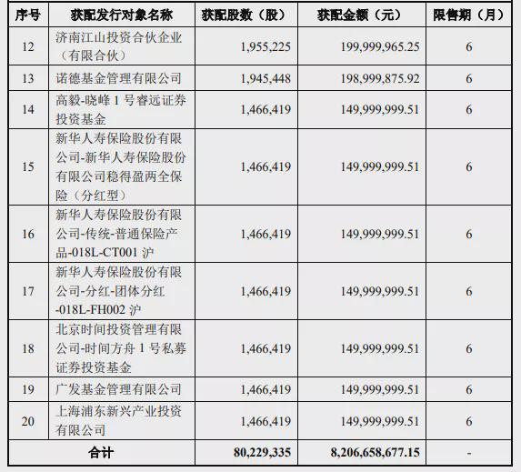 中微公司定增募资82.07亿元，用于扩产升级与拓展投资