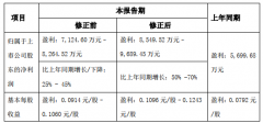 海洋王披露2021上半年业绩预告修正公告，净利预计同比增长50%至70%