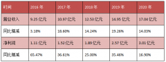 预增超50%，特殊照明、景观照明谁更有机会？