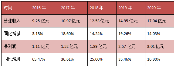 预增超50%，特殊照明、景观照明谁更有机会？