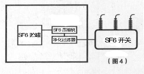 HDQH-18/200型SF6抽真空充气回收净化装置使用方法