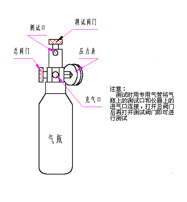 HDMD-H全自动SF6密度继电器校验仪使用方法