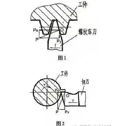 数控立车车削加工的通用守则