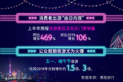 携程发布《2021上半年旅游夜经济报告》