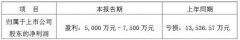 联建光电发布2021半年度业绩预告，净利预计为5,000万元–7,500万元