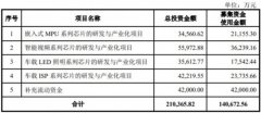 【公司动态】北京君正、联建光电、小米、咖飞姆新材料、台积电最新动态汇总