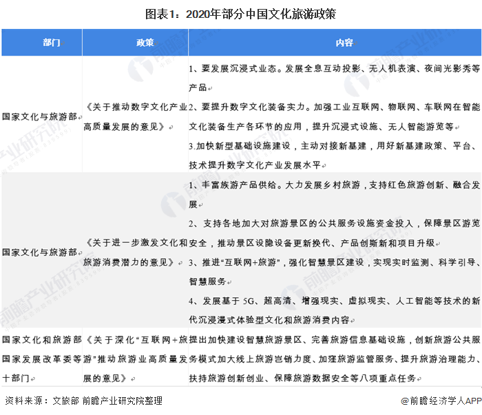 2021年中国文旅产业市场分析 景观照明发展支持夜游经济向上