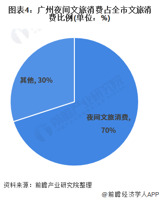 2021年中国文旅产业市场分析 景观照明发展支持夜游经济向上