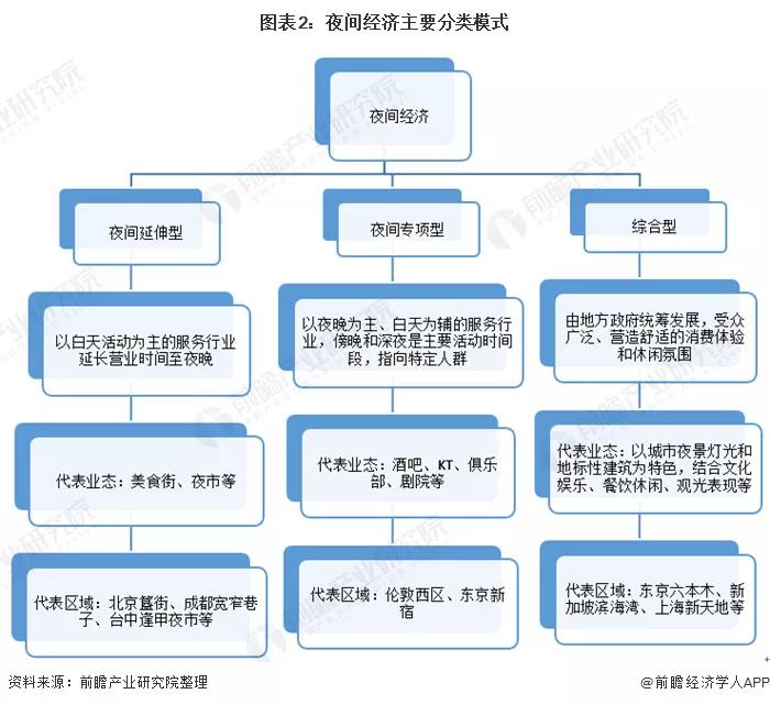 2021年中国文旅产业市场分析 景观照明发展支持夜游经济向上