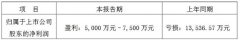 联建光电预计2021上半年净利润5000–7500万元，扭亏为盈！