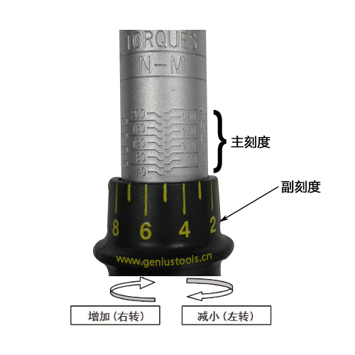 力矩扳手读数及使用方法