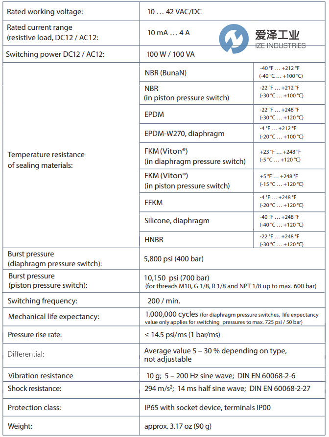 爱泽工业到货产品专题及库存 ——SUCO篇 爱泽工业到货产品专题及库存 ——SUCO篇