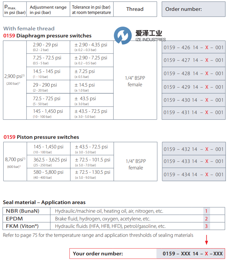 爱泽工业到货产品专题及库存 ——SUCO篇 爱泽工业到货产品专题及库存 ——SUCO篇