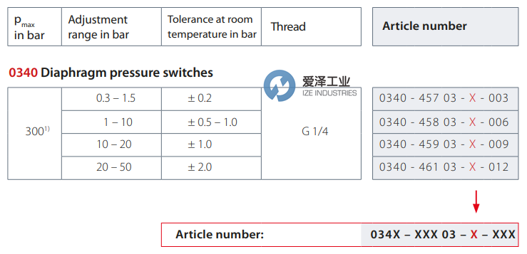 爱泽工业到货产品专题及库存 ——SUCO篇 爱泽工业到货产品专题及库存 ——SUCO篇