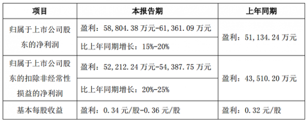 【公司动态】蓝普视讯、佛山照明、雷曼光电、东山精密、首尔半导体、Cirrus Logic最新动态汇总