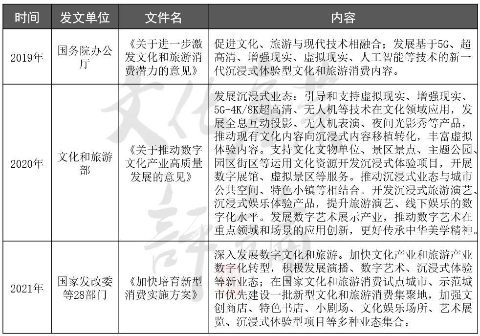 十四五文旅部要培育100个沉浸式项目，为什么？怎么做？