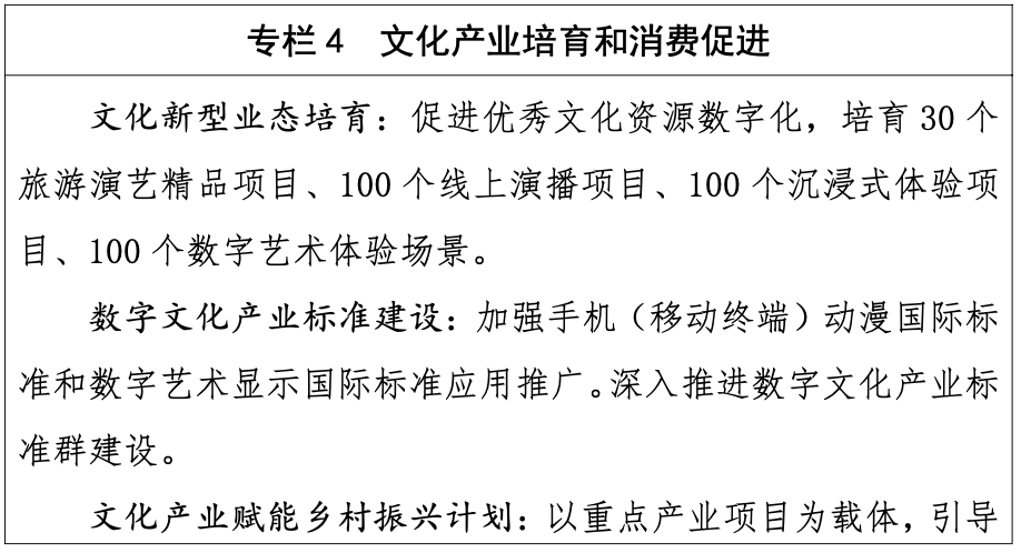 十四五文旅部要培育100个沉浸式项目，为什么？怎么做？