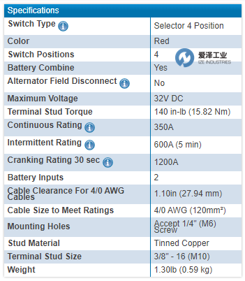 爱泽工业部分到货产品专题及库存 ——BLUESEA篇