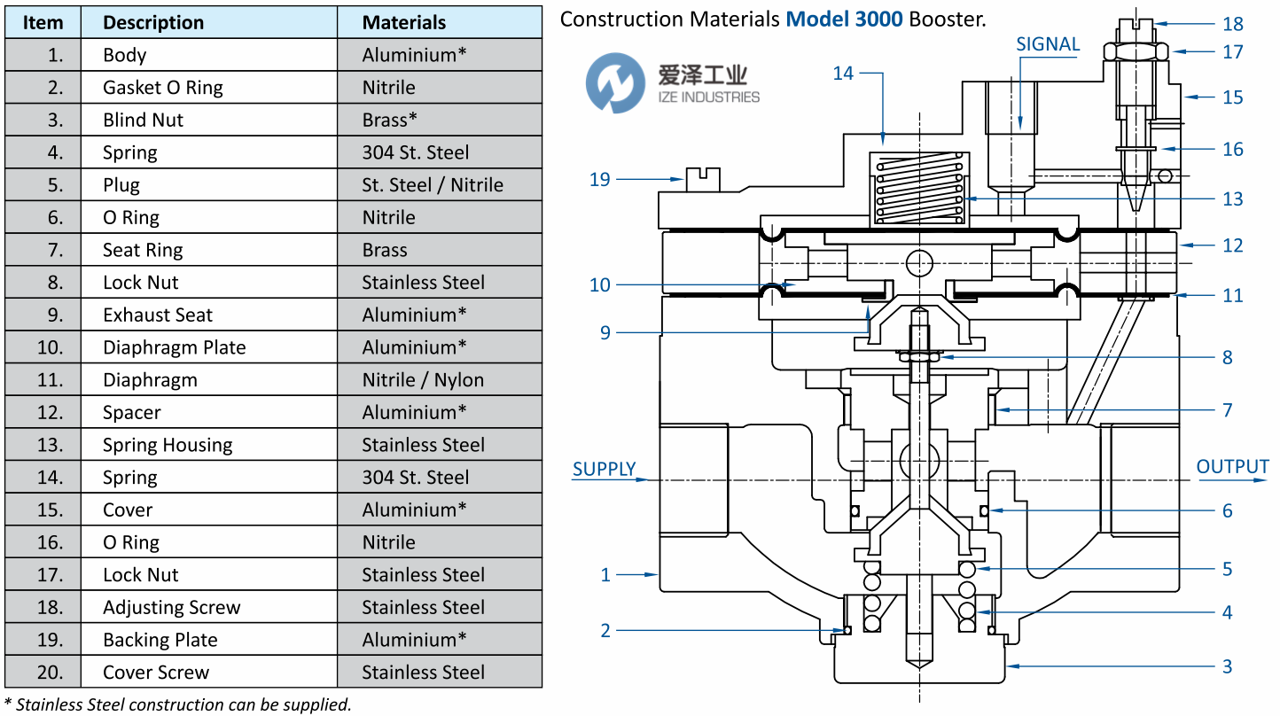 爱泽工业到货产品专题及库存 ——R.K CONTROL篇