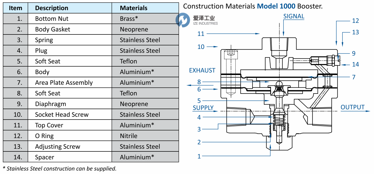 爱泽工业到货产品专题及库存 ——R.K CONTROL篇