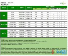 友达Q2营收年增5成 创逾六年单季新高