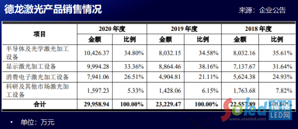 2021年上半年，这些Mini LED相关企业上市有新进展