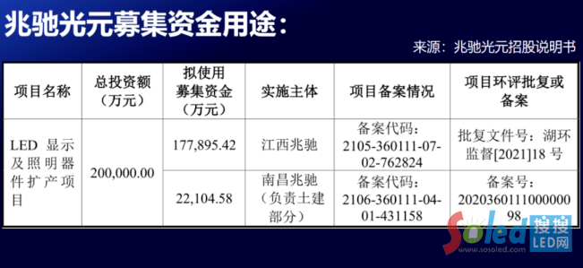 2021年上半年，这些Mini LED相关企业上市有新进展