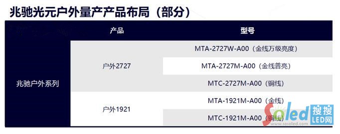 新品问世！兆驰光元全新户外RGB器件吸睛