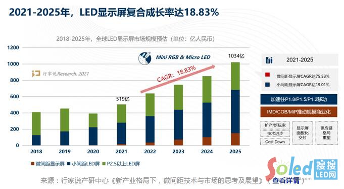 新品问世！兆驰光元全新户外RGB器件吸睛