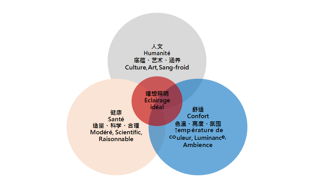 爱克股份点光源灯具点亮马达加斯加国家体育场天际线